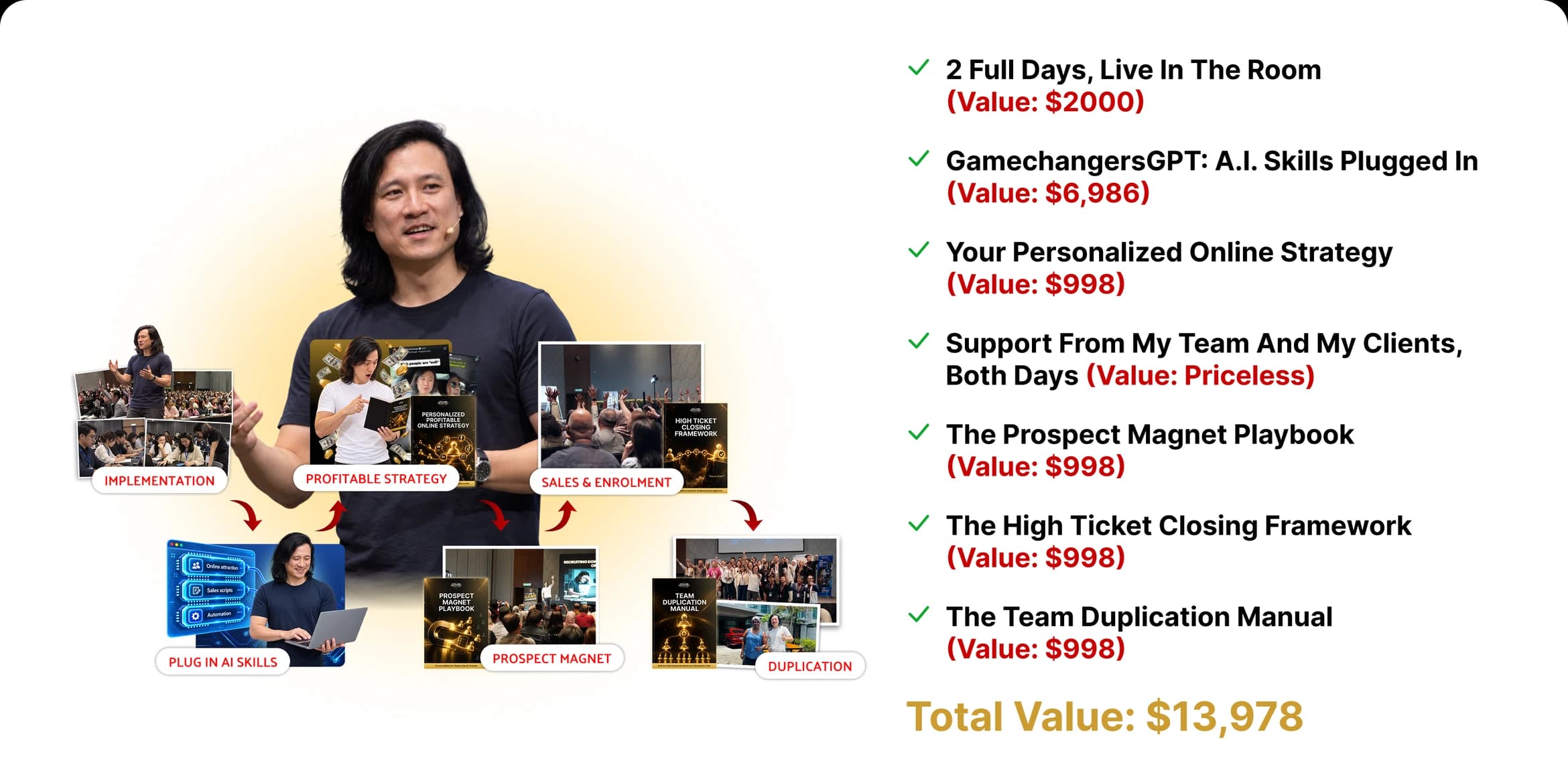 Everything included: 2 full days live in the room, GamechangersGPT A.I. skills plugged in, your personalized online strategy, support from Thomas's team and clients both days, the Prospect Magnet Playbook, the High Ticket Closing Framework and the Team Duplication Manual.