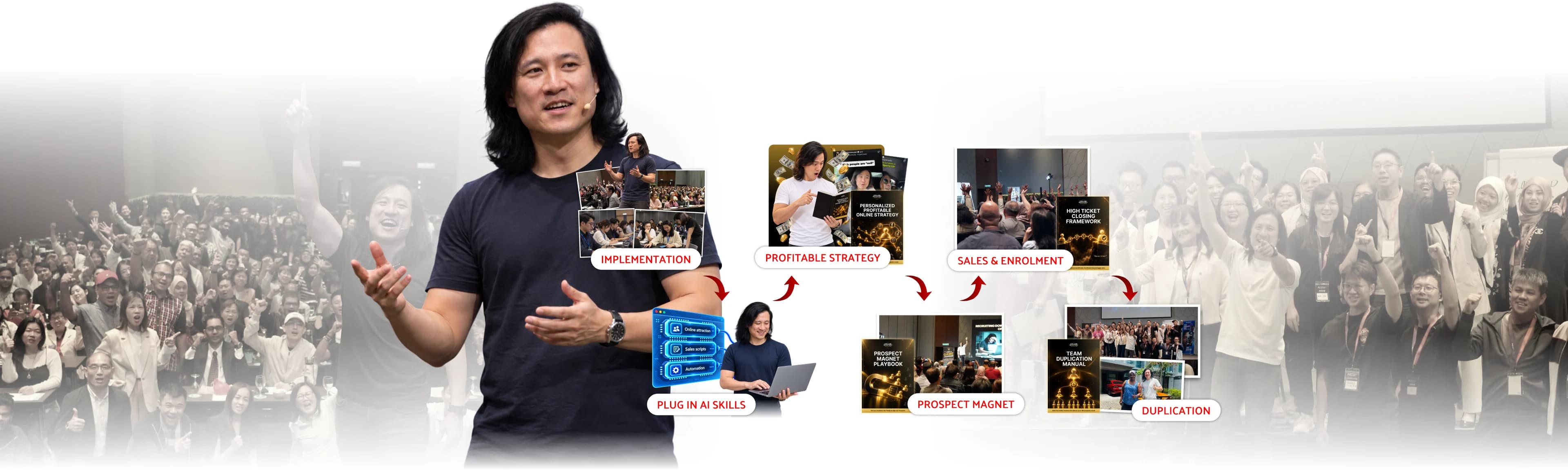 The six steps of the Online Recruitment Machine, restated