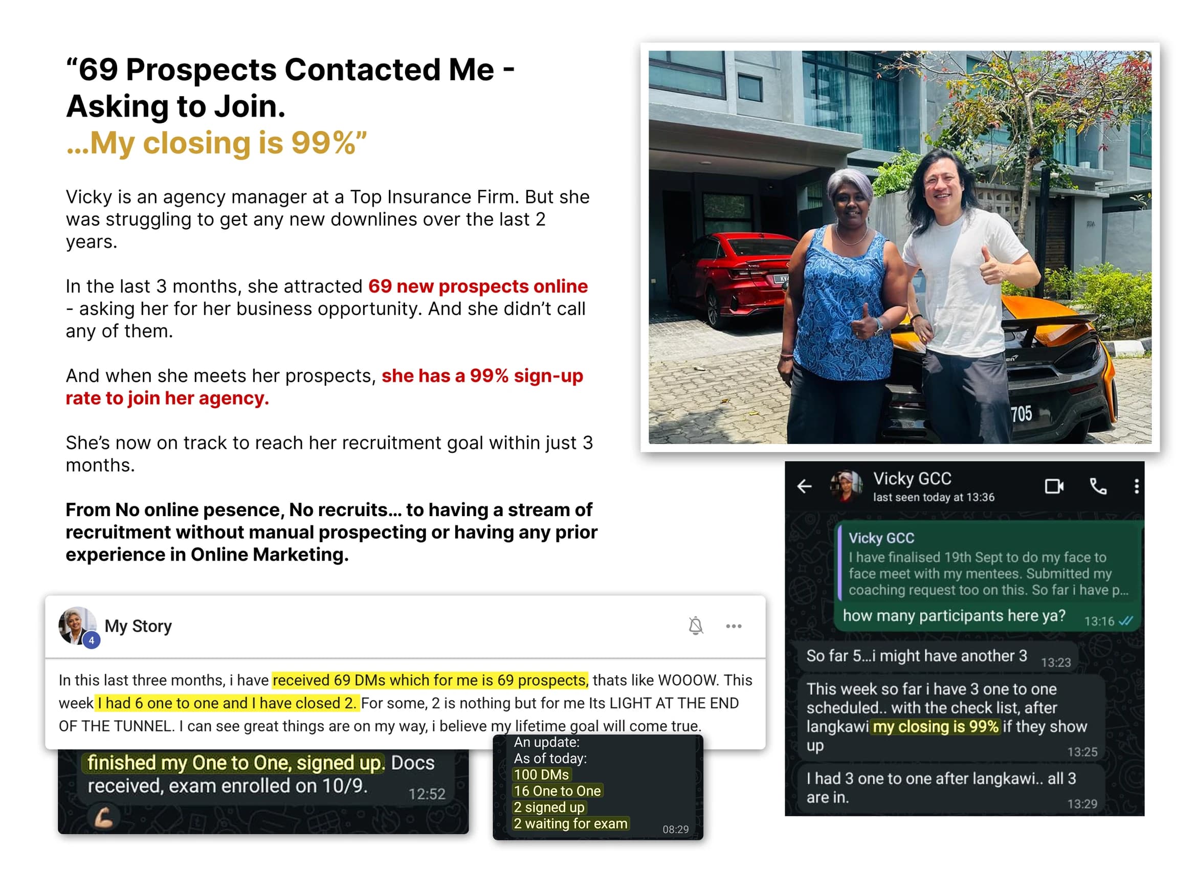 Vicky’s case study: “69 prospects contacted me asking to join. My closing is 99%.” An agency manager at a top insurance firm who could not recruit for two years, she attracted 69 new prospects online in three months without calling any of them, and is on track to reach her recruitment goal within three months. Shown with a photo alongside Thomas and WhatsApp messages recording 100 DMs, 16 one-to-ones and a 99% closing rate.
